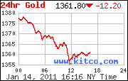 How to Sell Gold to Gold Buyers in NZ
