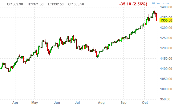Gold Price Drops as China Hikes Yuan